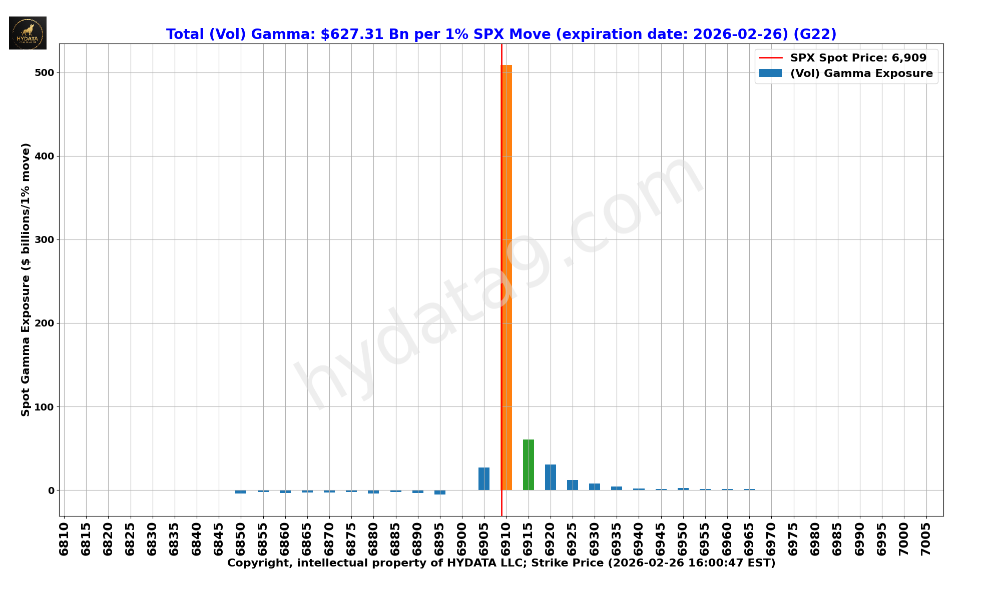 SPX_0cdf5c7e40196e3a2bea49ca824f4053181f2003