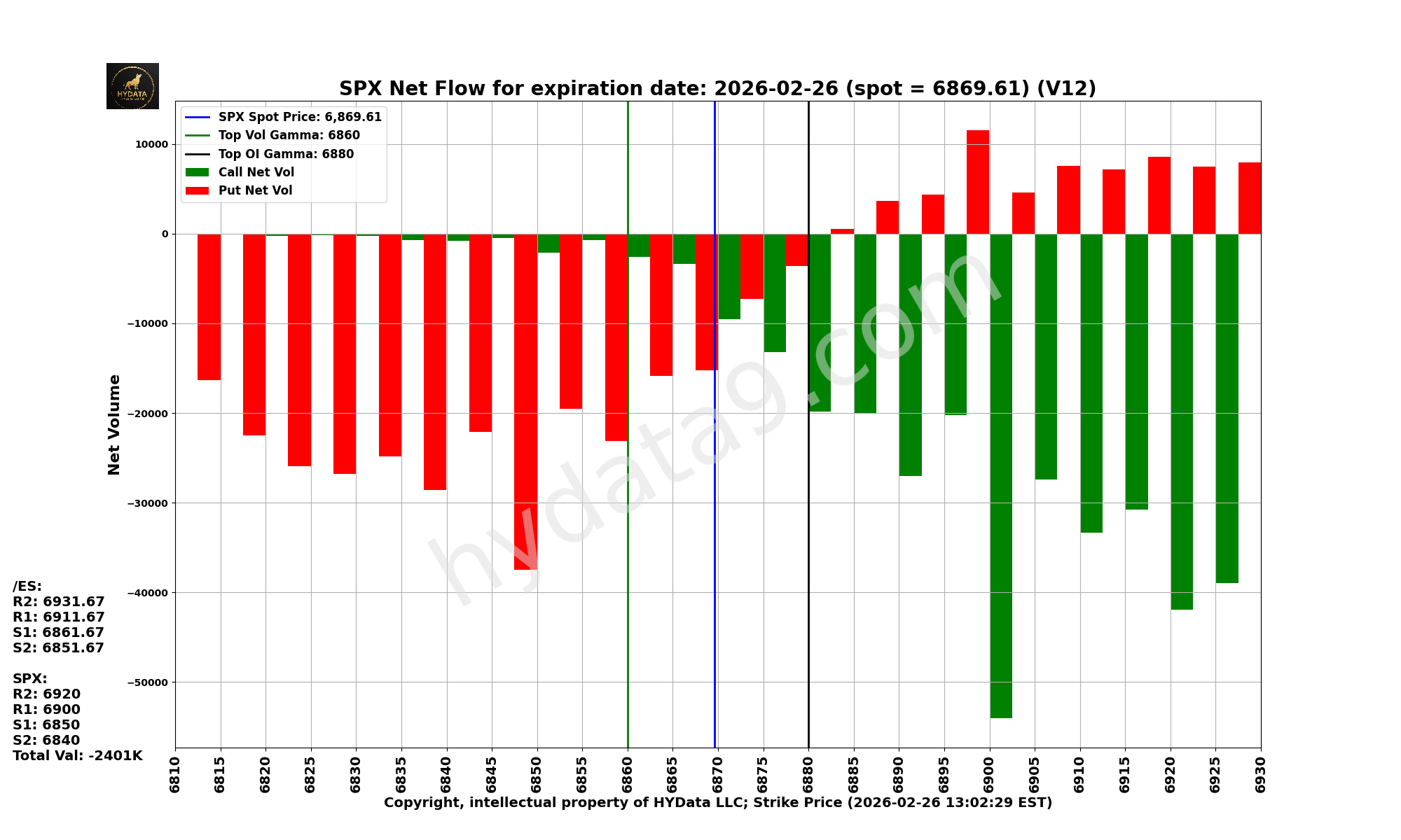 SPX_0eb794f31a2f0ee359be888356b9bd623f18a132