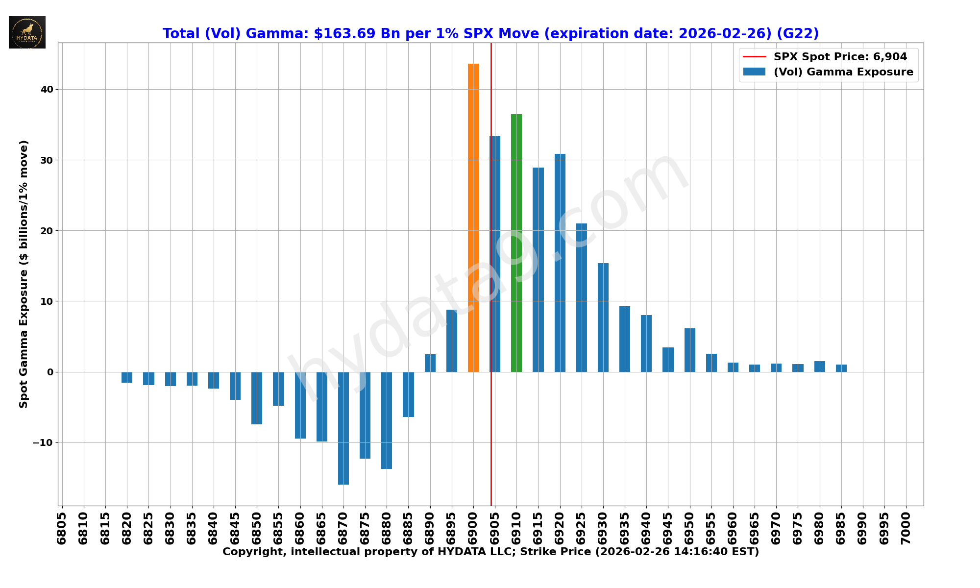 SPX_0fc27a88efa10d180f97877057d0f7c56434b014