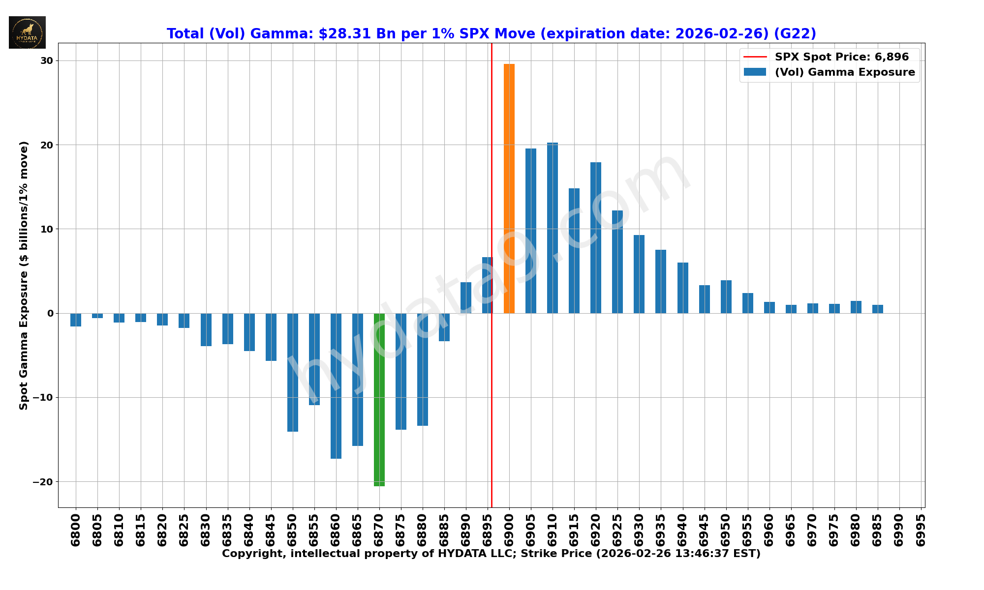 SPX_311beec20e7b7e3d661764aaaa6426173bd2fd55