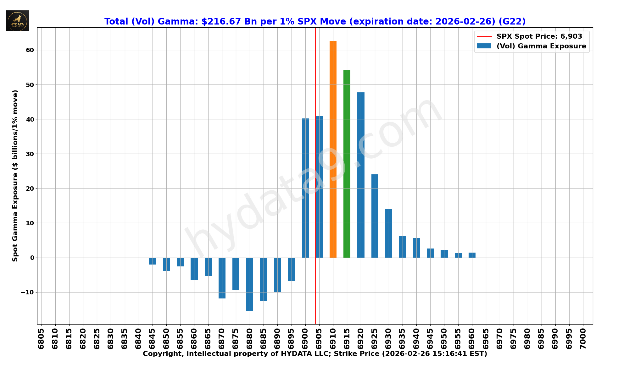 SPX_8d7a23ef3f3a48e7226eaa6a553d0a76a0cf3023