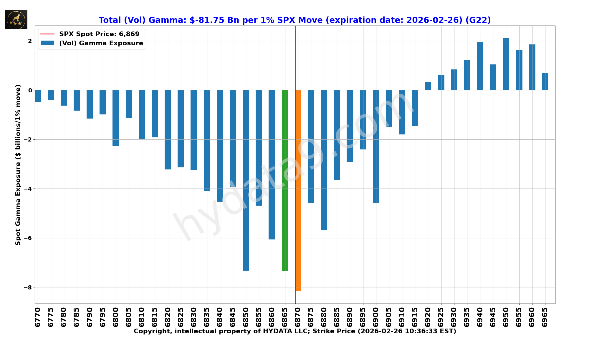 SPX_c0dd99d7107a85791ada22e88da099f6886fe311