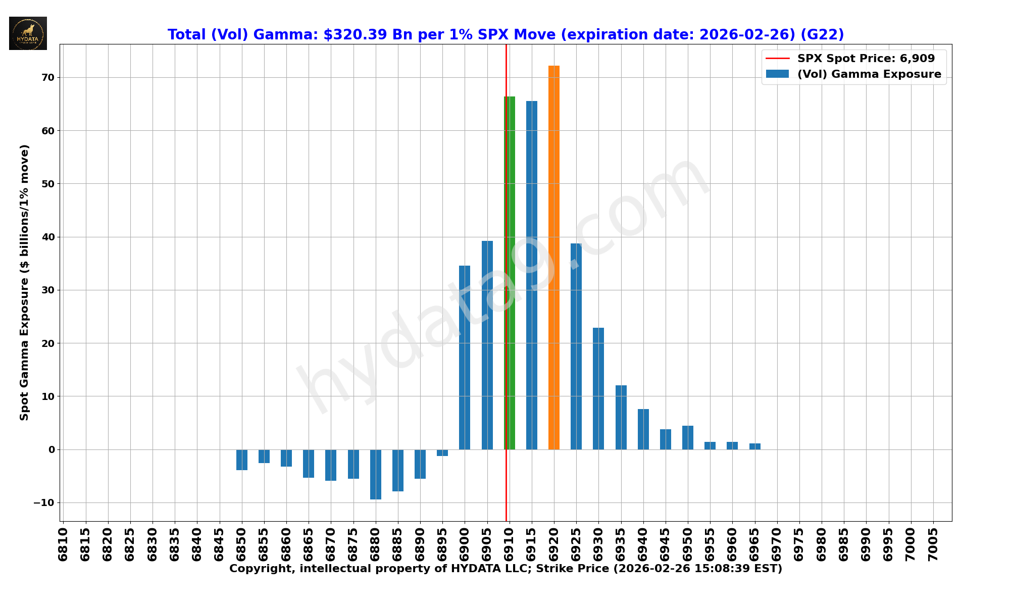 SPX_d11dd0ad62bc9529f884a6224944cf5cfc24d3dc